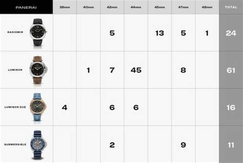 panerai reference guide